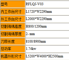 四輪立切機