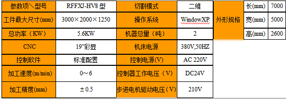 環(huán)刀數(shù)控海綿切割機