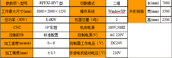 數控海綿異形切割機